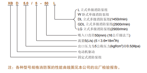 3CF認(rèn)證 XBD-GDL立式多級消防泵組 XBD-GDL(圖1)