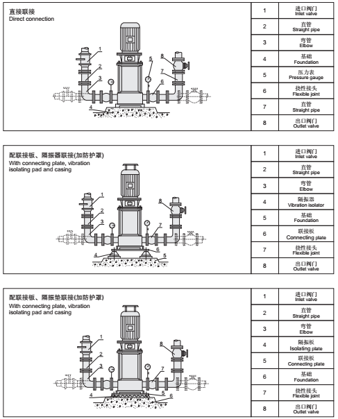 3CF認(rèn)證 XBD-GDL立式多級消防泵組 XBD-GDL(圖2)